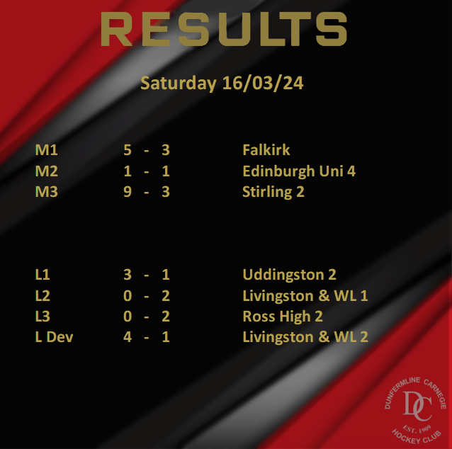 The scores on the doors for today's games. Well done everyone 💪