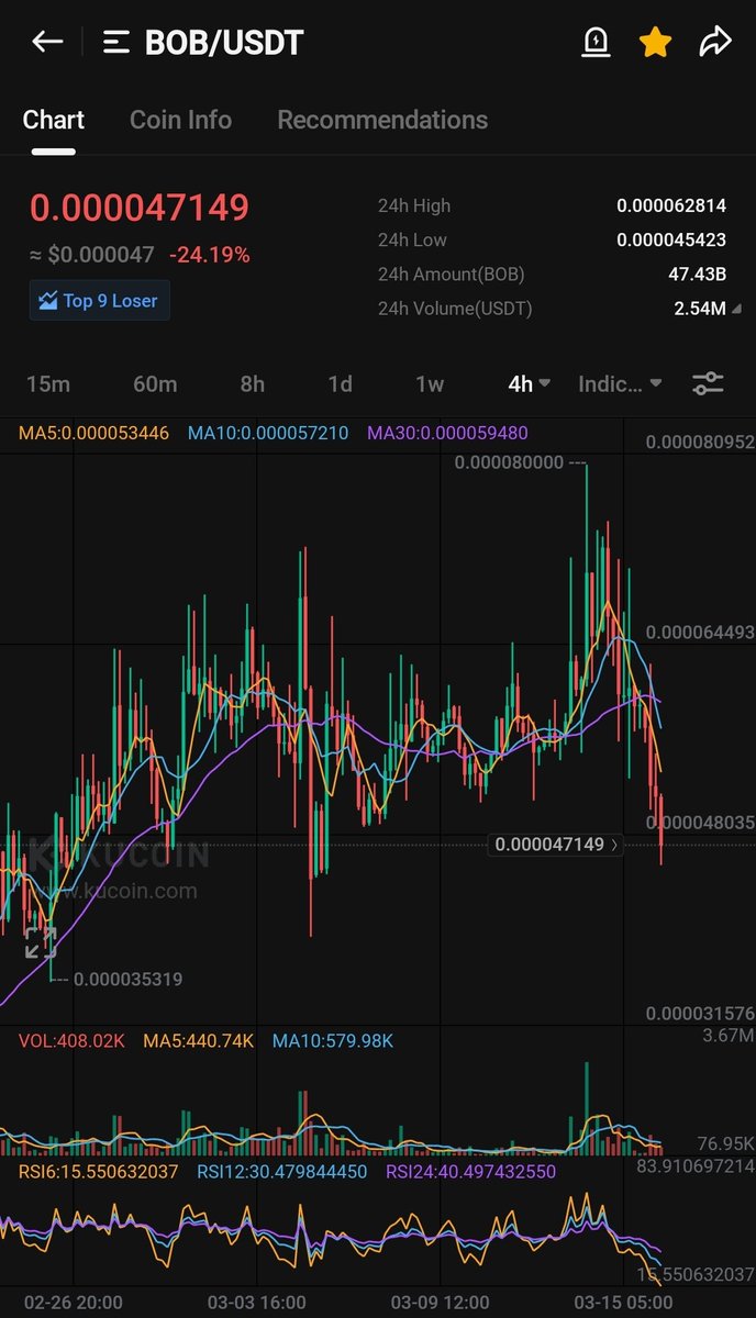 RaverCrypto's tweet photo. $BOB is back at the Must Buy Zone💎👀⏳️🚀
@BobEthToken https://t.co/v6YEUUvOhl