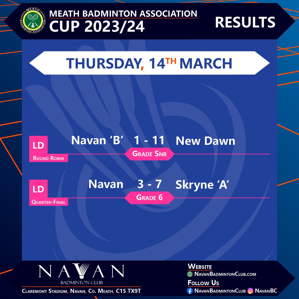 #MATCHCENTRE

#Cup #Results Roundup

It was a wild wild #Badminton ride this week! Our #Navan teams managed to snag 1 #win, but boy, those 2 #defeats hit us like a #shuttlecock to the #face!

#ClaremontStadium #Meath #Ireland
#BWF #BWFWorldTour #HSBCBadminton #AllEngland2024