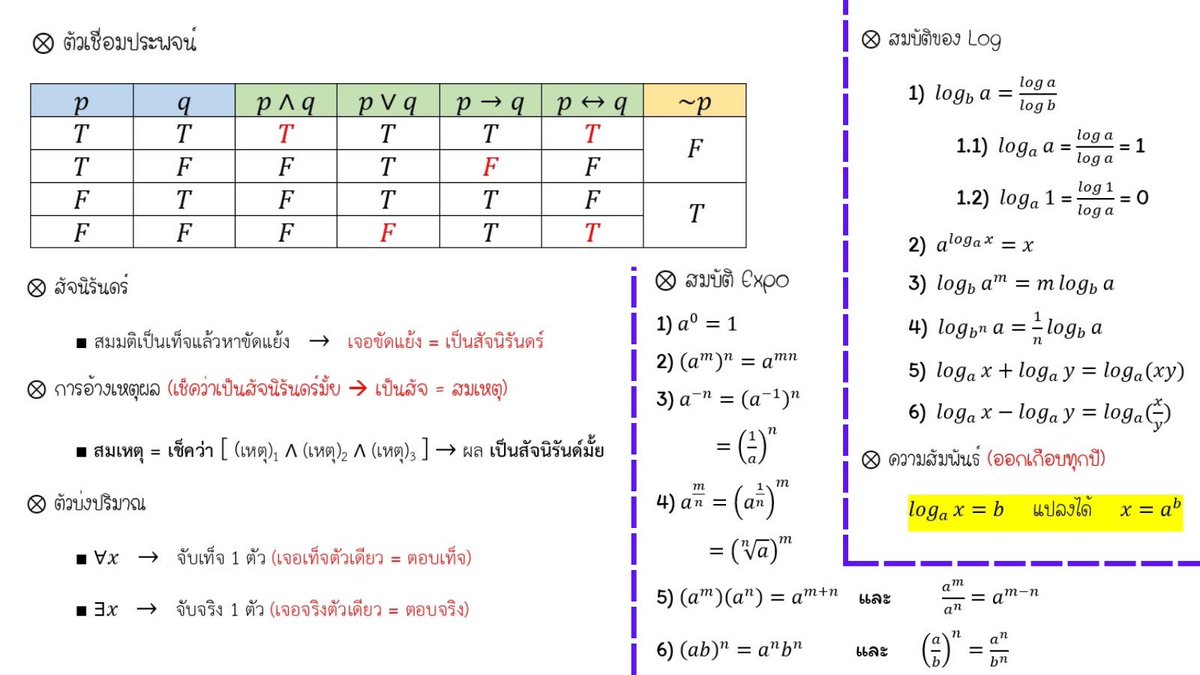 P_Est_'s tweet photo. แจกโพยคณิต A-Level 🩵💚
(หลายข้อเล่น Pattern เดิม)

1. สมการดีกรี 2 (สูตรใช้ได้เฉพาะ ดีกรี 2 เท่านั้น)
       • แนวแรก = สามารถใช้หาคำตอบ (ค่า x)
       • แนวสอง = โจทย์จะไปเล่นข้อ 1-3 เช่น โจทย์บอกสมการนี้ไม่มีคำตอบ ดั��นั้น สรุปได้ว่า บีกำลังสอง - สี่เอซี < 0 (หลังจากนั้นก็แก้อสมการ)

2. ระบบสมการ
        • วิธีกำจัดตัวแปร = หลักๆทำให้เลขหน้าตัวแปรเป็นเลขเดียวกัน(เหมือนตย.) แล้วบวกกันก็กำจัดตัวแปรได้
        • วิธีแทนค่า = ย้ายข้างให้เหลือตัวแปรเดียว แล้วเอาไปแทนค่าอีกสมการ 

๐ ข้อสอบจริงระบบสมการอาจเป็น 3 ตัวแปร เราจะใช้ “วิธีกำจัดตัวแปร” หลักๆก็ทำเหมือน 2 ตัวแปร แค่เรากำจัดตัวแปรหลายรอบ

3. อสมการ (มี 5 step)
        • อันนี้จำ pattern ไปใช้งานได้เลย

4. อสมการค่าสัมบูรณ์
        • หลักๆทำให้ฝั่งซ้ายเป็นแอพ & ย้ายทุกอย่างไปฝั่งขวาให้หมด (ทำให้หน้าแอพเป็น +1 ด้วยนะ) หลังจากนั้นก็ใช้ความรู้ข้อ 3 (อสมการ)

5. เมทริกซ์ผกผัน
         • อันนี้จำ pattern ไปใช้งานได้เลย
         • ถ้ามี Aอินเวิร์ส ก็แทนสูตรตรงๆก็จะได้ A

6. พื้นที่ใต้เส้นโค้ง (แนวค่า z)
         • อันนี้จำ pattern ไปใช้งานเลย (ออกทุกปี)

7. ตรรกศาสตร์
         • ต้องท่อ���ตารางค่าความจริงให้แม่น
         • สมมติเป็นเท็จ —> ถ้าเจอขัดแย้ง = สัจ
         • ถ้าเป็นสัจนิรันดร์ = สมเหตุสมผล
         • For All = จับเท็จ
         • For Some = จับจริง

8. Expo & Log
         • ต้องใช้สมบัติให้แม่นๆ
         • แนวฮิต จับก้อนที่เหมือนกัน = สร้างตัวแปร

***ตี 3 ไม่เกินจริง 5555555 เดี๋ยวมาต่อ😭😭

#พริ้เอส #dek67 #TCAS67 #Alevel67 #Alevel