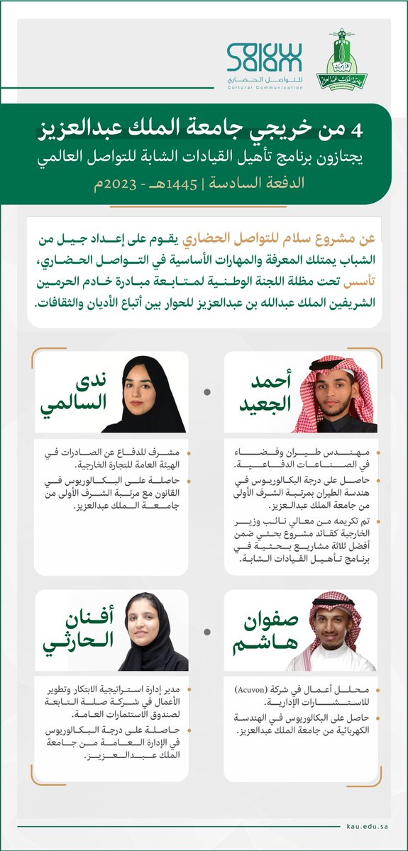 4 من خريجي #جامعة_الملك_عبدالعزيز يجتازون برنامج تأهيل القيادات الشابة للتواصل العالمي في دفعته السادسة @Salam4ccAR