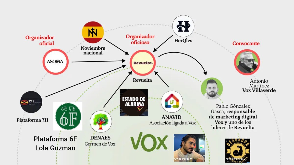 SoyLinceIberico's tweet photo. Er desokupa en el ajo👇🏼
#11M💸 Desviados a Disenso, Solidaridad, Tizona, ISSEP, Denaes
Pa Abascal, los Ariza y er Kiko
#Modelo347YA https://t.co/9kxtnJE50l