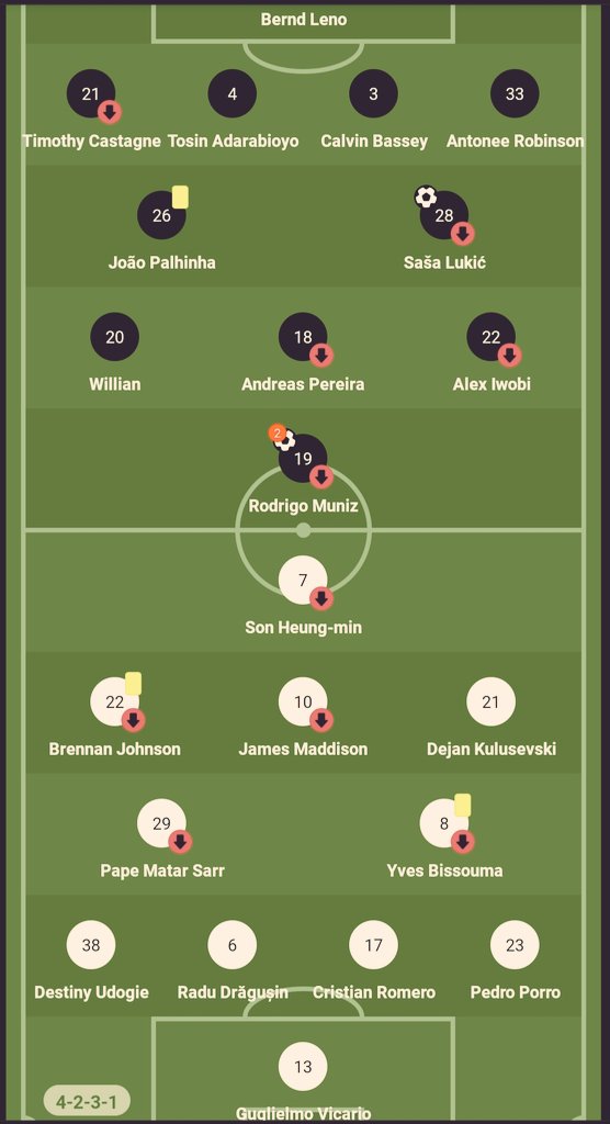PanenkaFC90's tweet photo. #Fulham defeats #tottenham 3-0⚽️ This is football!⚽️
#EPL Blank Game week 29
Join the Panenka FC Playoffs.
Create your fantasy team and Win $25 every week! 🤑
Sign up:
https://t.co/kLZzSmVvwM
#WestHam #Burnley #Luton #NottinghamForest #Brentford #Avilla
Via: livescore https://t.co/xOwPL7ruY4