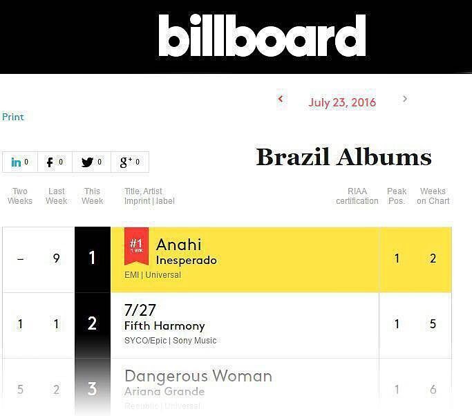 edy_gomes's tweet photo. Falta de aviso não foi, sabe Anahí?

Você sempre teve a maior trajetória artística dentre os membros do grupo em todas suas facetas desde criança, talento inquestionável, só parou porque quis. 🤧

Espero que aprenda a se valorizar solo! https://t.co/KpXgVnnaxc