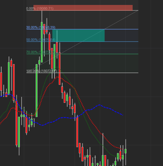 HEAD_DEPLORABLE's tweet image. More sauce today!  Repost this, please!!!!

M1 on the left and S5 on the right.  What do you see???  Study this!!!!!

Take Profit Trader Code# TPTPOPE (50% off evals)
Apex Code# EXNJQGMP (80% off evals &amp;amp; pass in 1 day)

#DTFX
#WyWySTRONG