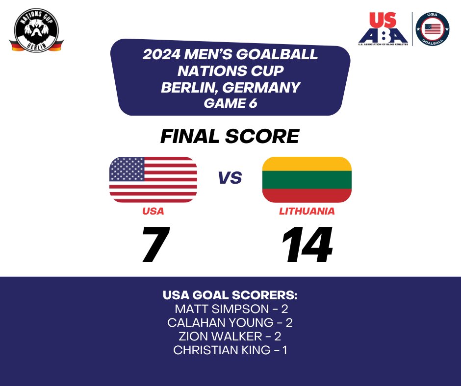 The USA Goalball men's team finishes pool play at 3-3 after a 14-7 loss to Lithuania. The U.S. received two goals each from Matt Simpson, Calahan Young and Zion Walker, with Christian King adding the other goal. #RoadToParis