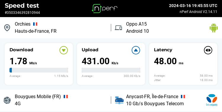 ninick59's tweet image. ↓1783 kb/s ↑431 kb/s, ⇄ 48 ms / mobile:Bouygues Mobile / #OppoA15 / #nPerf v2.14.11 /
Y'a que le #crozon #crozonsfr #sfr Cc #bouyguestelecom pour être aussi merdique. Plus le temps passe plus c'est pire...