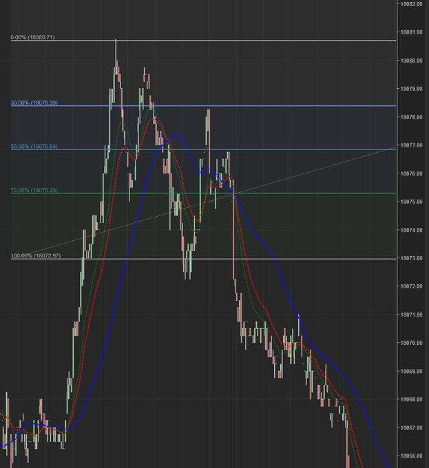 HEAD_DEPLORABLE's tweet image. More sauce today!  Repost this, please!!!!

M1 on the left and S5 on the right.  What do you see???  Study this!!!!!

Take Profit Trader Code# TPTPOPE (50% off evals)
Apex Code# EXNJQGMP (80% off evals &amp;amp; pass in 1 day)

#DTFX
#WyWySTRONG