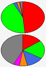 "Burada kim yoğğğğ" diye sorar sevdiğim bir büyüğüm 😎

Cevabı Youtube kanalımda var: youtube.com/@trendanalist?… 

Zira geçen hafta da radara takılmış.