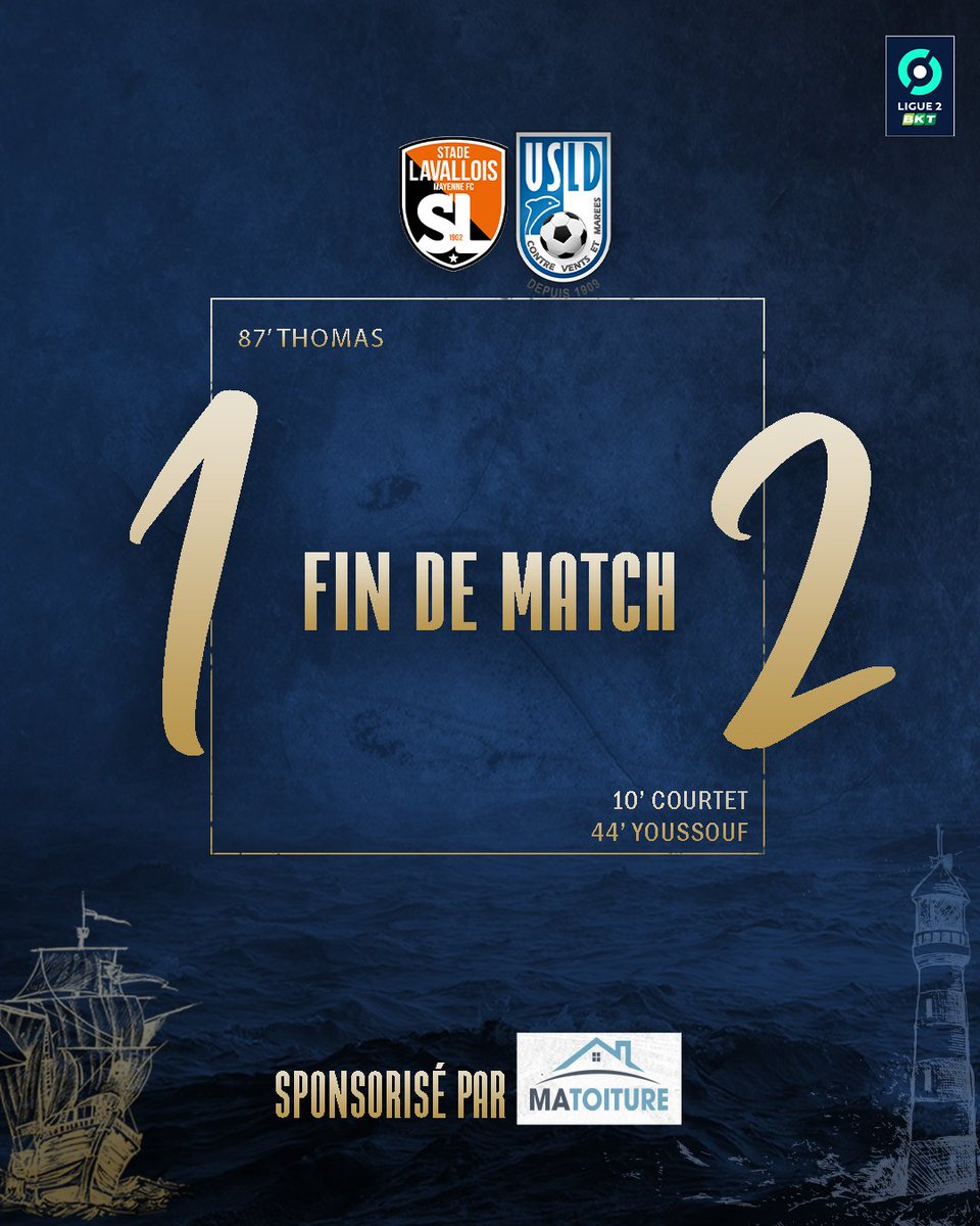 usldunkerque's tweet image. ⌛️𝐅𝐔𝐋𝐋 𝐓𝐈𝐌𝐄

C’est terminé ! Les Maritimes s’imposent sur la pelouse du stade Francis Le Basser et continuent leur série d’invincibilité !

🔜 FC Annecy - 30/03/2024 - Stade Marcel Tribut

#TeamUSLD 🔵⚪️