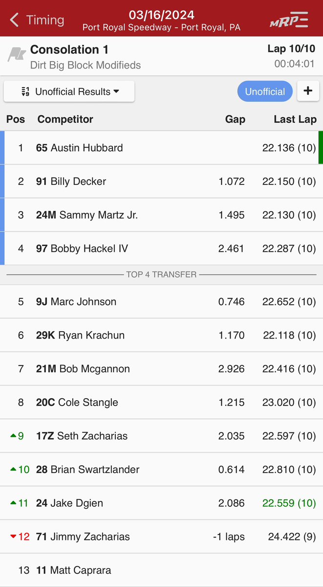 LiveDirtUpdates's tweet photo. Austin Hubbard wins @shorttrack_ss B/Main one @PortRoyalSpdway #SpeedShowcase https://t.co/6uW8LvDjuD