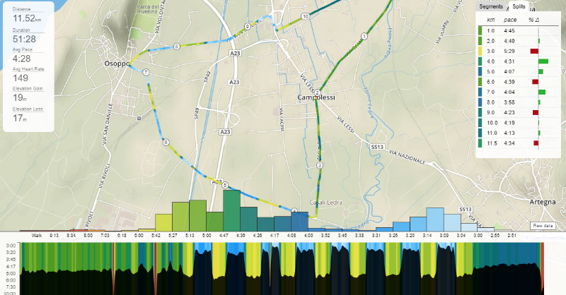 SmashrunHQ's tweet photo. Visualizing your running data can help you become a better runner.
