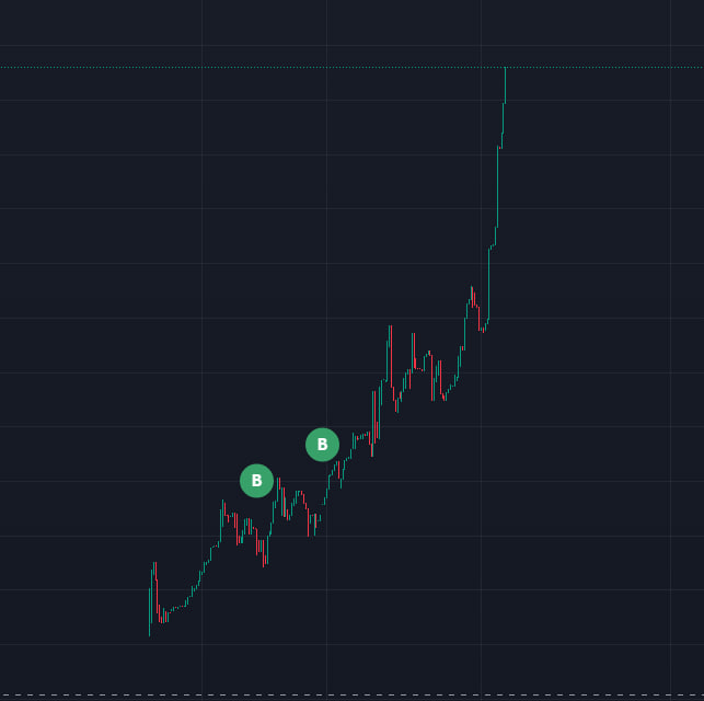 0xMoreBeans's tweet photo. Token:  $PISH
Contract: HetpNCLgaujt9pWwaaEw3JzXWtxyoLsdKs7TcvvQtwFC

$BOME $DONK $BORE $MONKE $FIST $BOBA $BUME $DOGE $SHIB $ELON #TESLA https://t.co/INhVCJCX3b