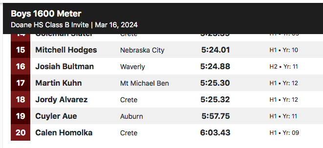 DoaneTrackXC's tweet photo. #DoaneInviteClassB boys' 1,600 meters: Riley Boonstra of Norris wins in 4:22.40 https://t.co/bJ9YflHaGU