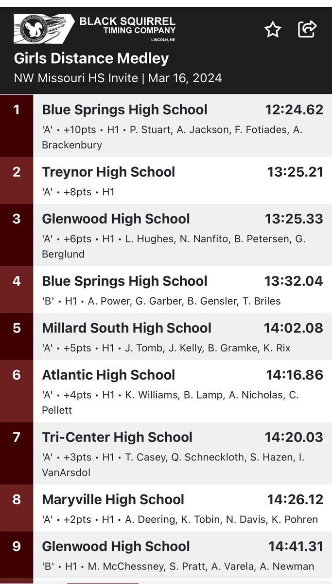 GirlsSprings's tweet photo. It’s a good day for a DMR Relay! Paige, Ariana, Faith and Abbey grouped up to beat our outdoor school record by 10 seconds on a 300 indoor track! Our 2nd team also had a great day placing 4th! 💜💛 https://t.co/5DiWrwjotX