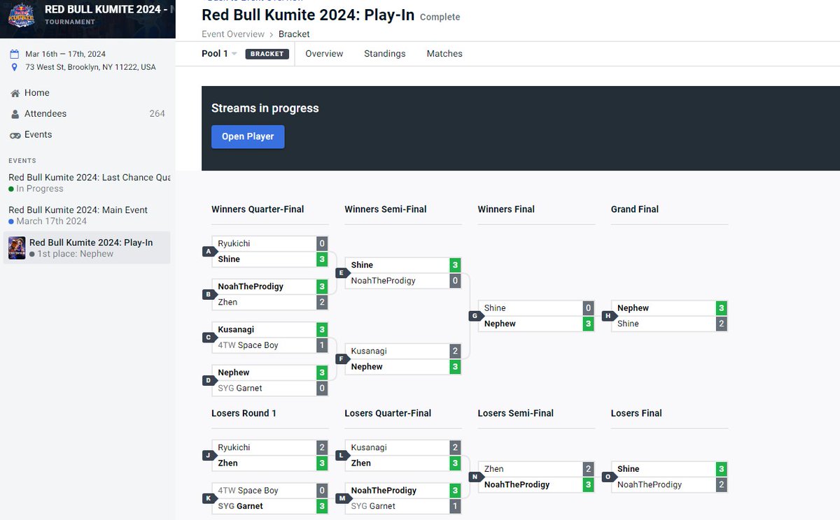 shirauzutaisa's tweet image. #RedBullKumite 2024 NEW YORK PLAY-IN
1.@nephewdork JU/ED
2.@Shine_NYC KI/CHU
3.@NoahtheProdigy LU
4.@zhennnkuang DJ
5.@MaivineKusanagi LU
5.@FgcGarnet DHA
7.@ryukichi1214 KE
7.@Imyourspaceboy LU
start.gg/tournament/red…
twitch.tv/redbull
youtube.com/watch?v=dvZ4sv…