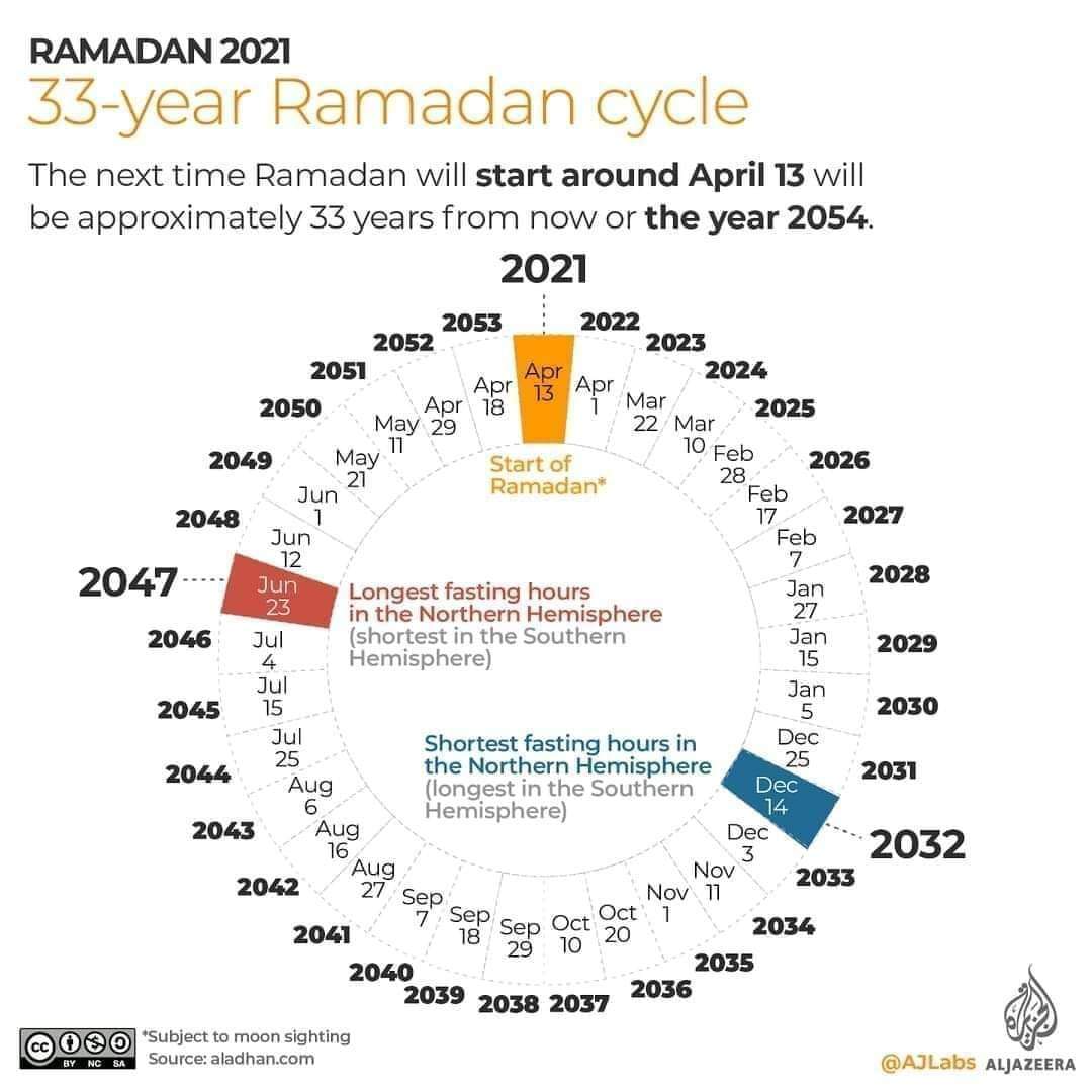 Taurus6482's tweet photo. #ramadan2024 https://t.co/KUXc6RAbFW