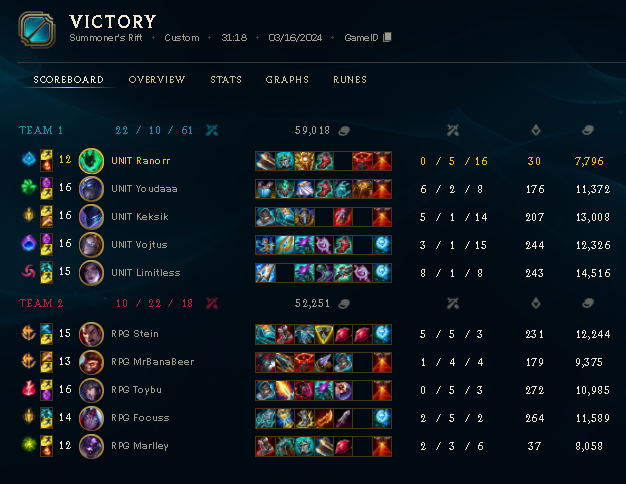 2-1 week happy with the way how we progress ggwp <a href="/Toybu2/">Toybu</a> <a href="/loldyego/">dyego</a> <a href="/Marlley_lol/">Jakub Urban</a>