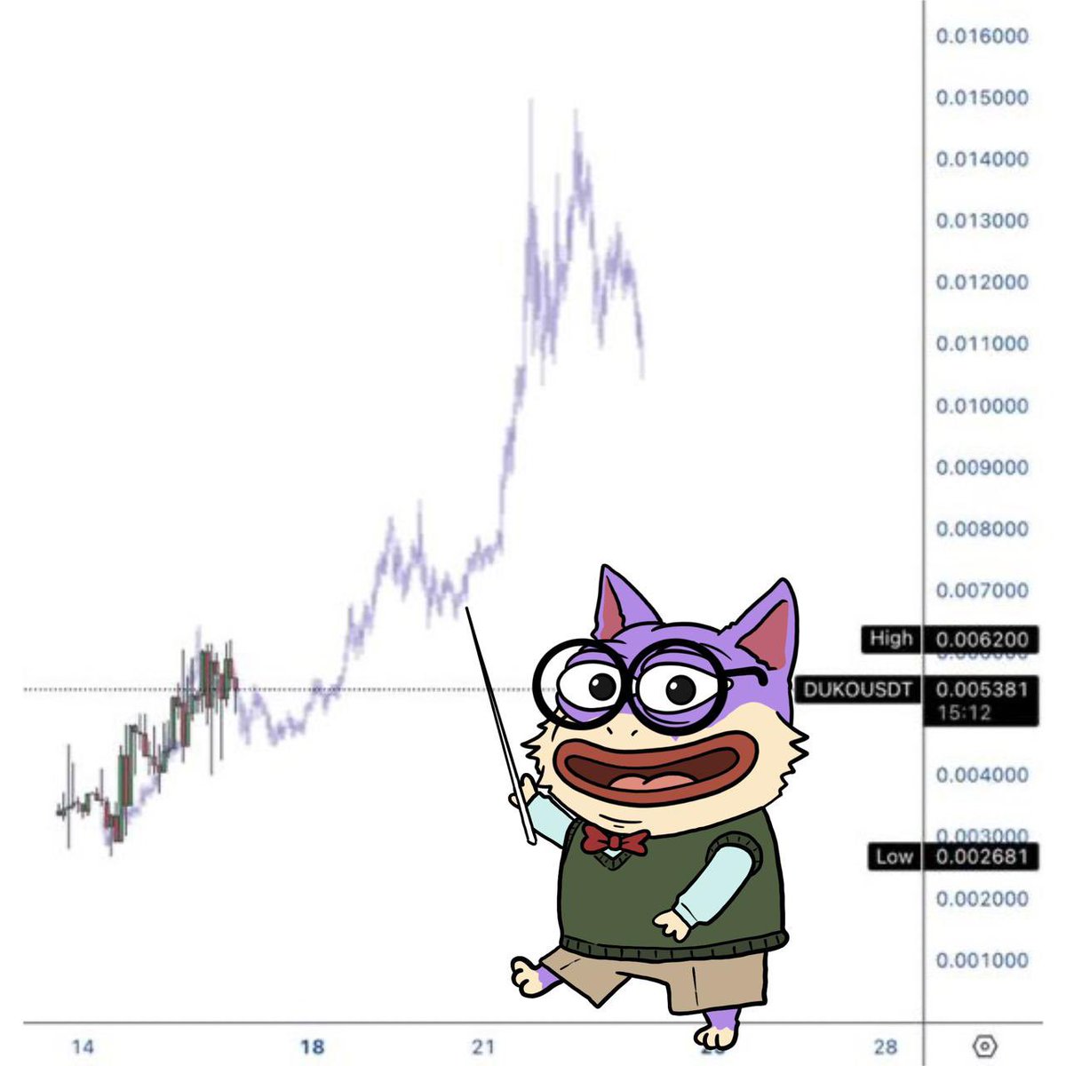 repeat after the dog:

study DUKO!