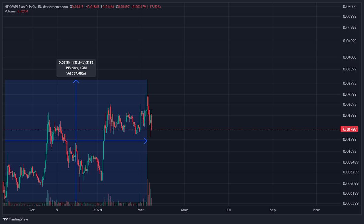 RichardHeartWin's tweet image. #Ethereum Take a look. bridge.mypinata.cloud/ipfs/bafybeiah…
Last post in thread. Don't click links below as they're from imposters and scammers.