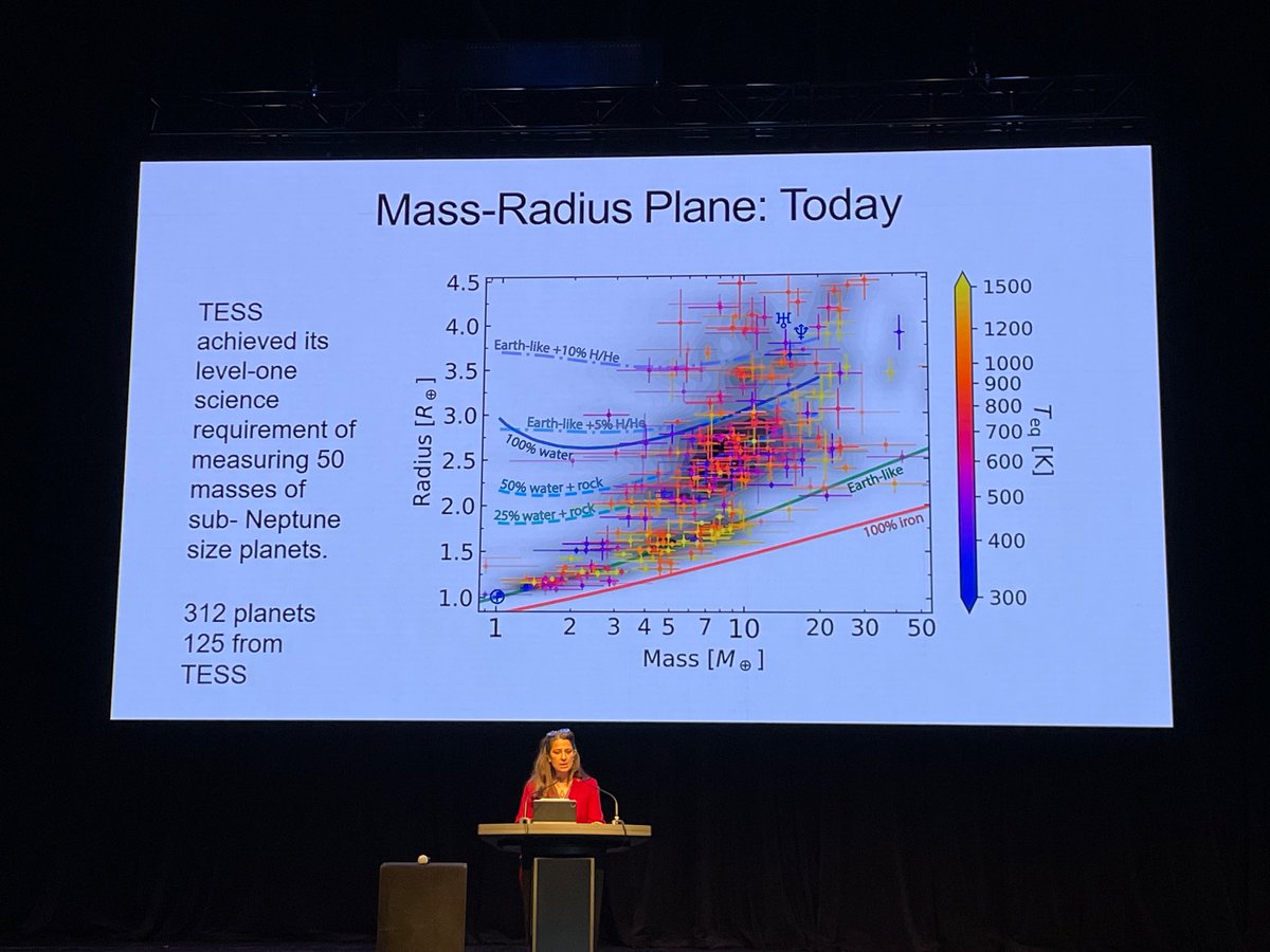 jaynebirkby's tweet photo. Three superb intro talks at #ExSSV from Debra Fischer, Natalie Batalha and Anne-Marie Lagrange, covering RVs, transits, and direct imaging. 20cm/s RVs,  extraordinary precision in radius &amp; compositions, genuine young Jupiter analogues, and amazing ELT frontiers to come 🤯 https://t.co/girMQ80xLu