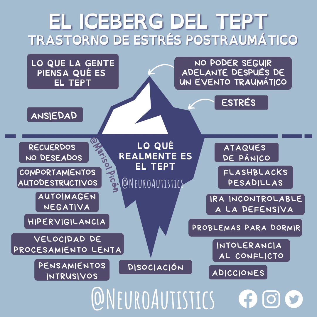 NeuroAutistics's tweet photo. El Iceberg del TEPT (Trastorno de Estrés Postraumático) 🤍

#TEPT #Trauma #Autismo #TrastornoDeEstresPostraumatico #IcebergDelTEPT #SaludMental #MentalHealth #NeuroAutistics https://t.co/Z7MgFFkzG4