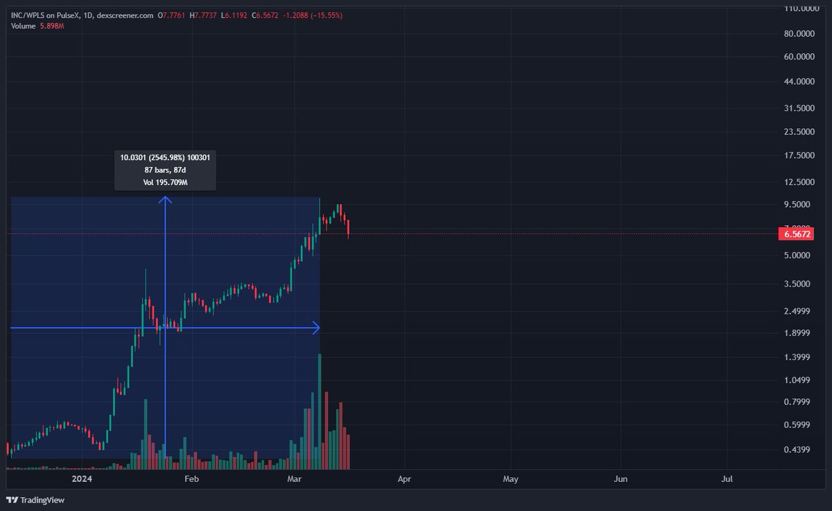 RichardHeartWin's tweet image. #Ethereum Take a look. bridge.mypinata.cloud/ipfs/bafybeiah…
Last post in thread. Don't click links below as they're from imposters and scammers.