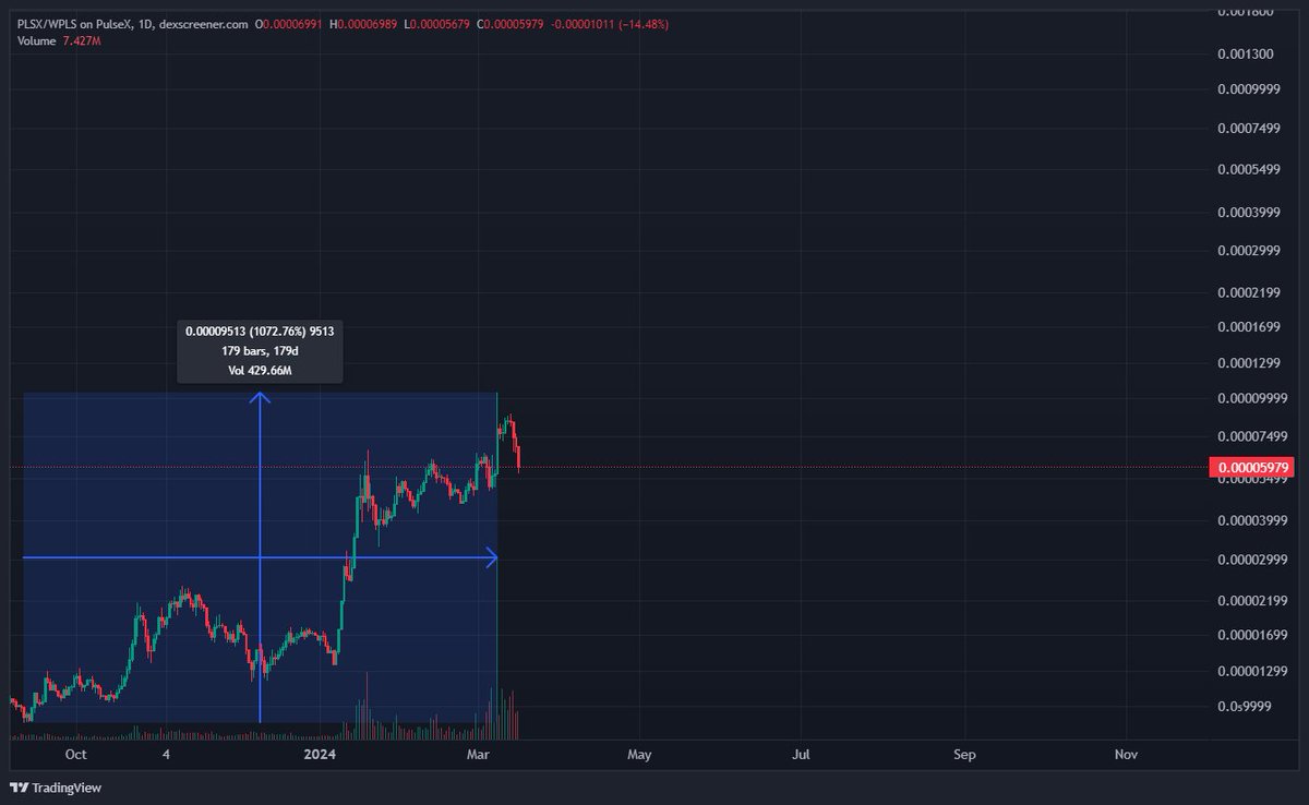 RichardHeartWin's tweet image. #Ethereum Take a look. bridge.mypinata.cloud/ipfs/bafybeiah…
Last post in thread. Don't click links below as they're from imposters and scammers.