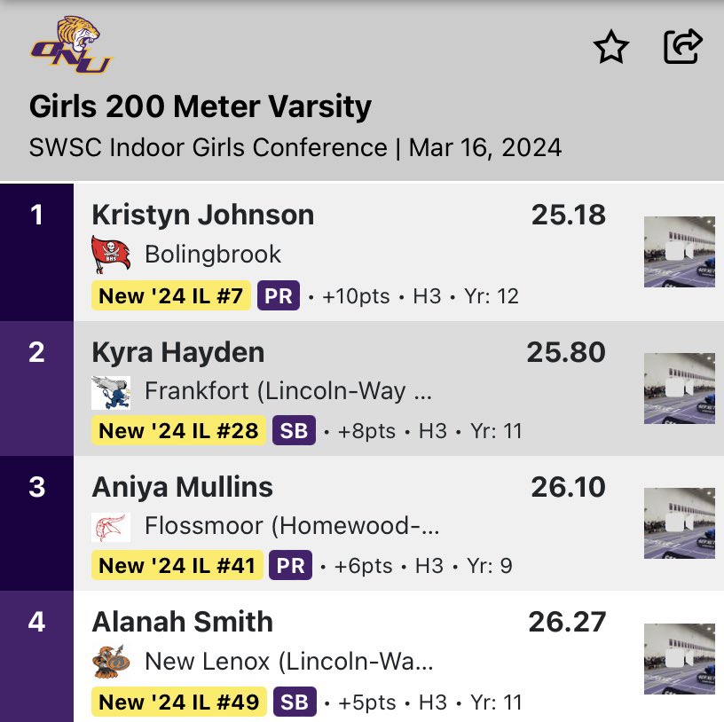 Lincoln-Way West Girls Track tweet media