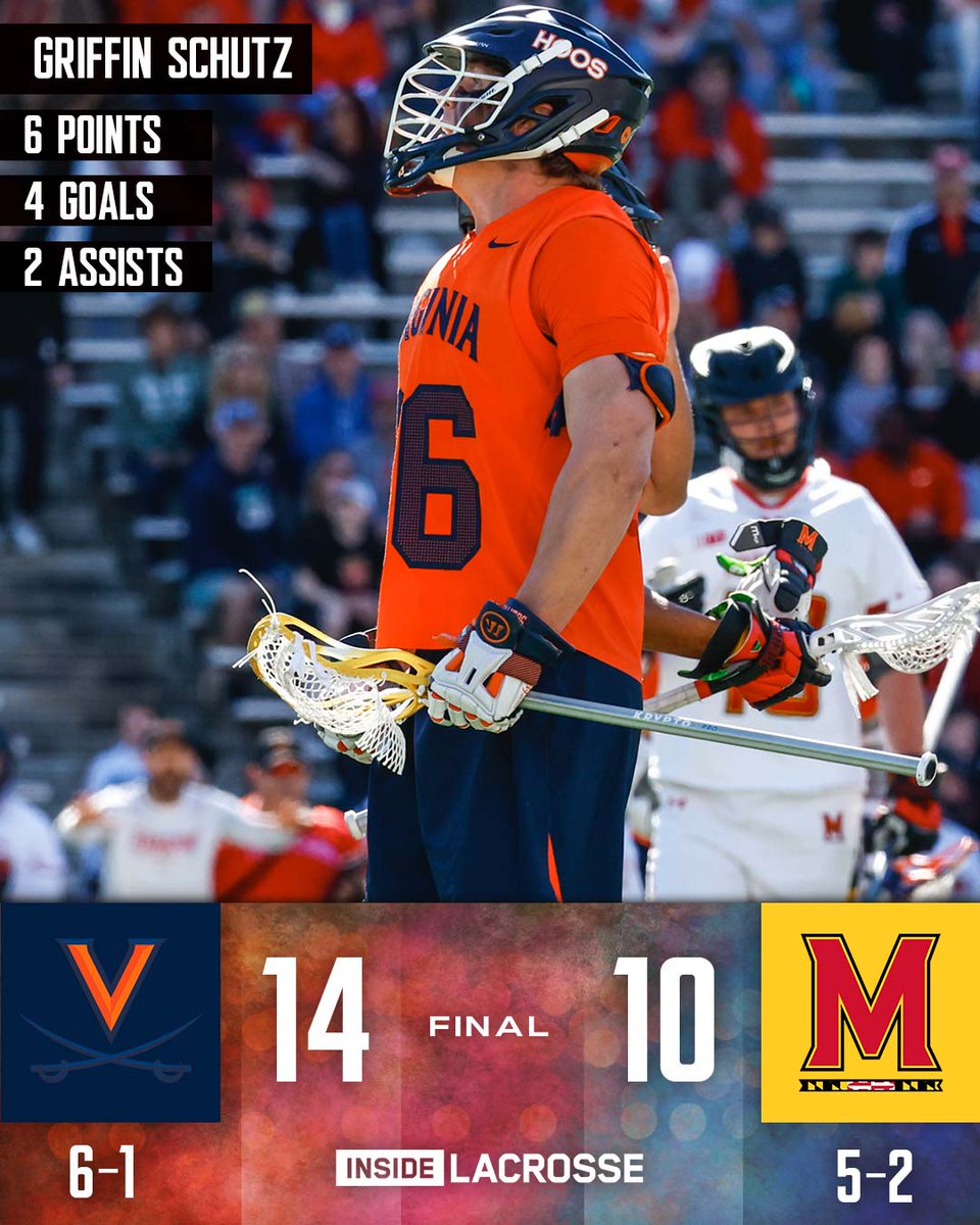 FINAL: <a href="/UVAMensLax/">Virginia Men's Lacrosse</a> 14, <a href="/TerpsMLax/">Maryland Men's Lacrosse</a> 10

The Cavaliers end a three-game skid vs. Maryland thanks to six Schutz points and nine Nunes saves!

IL Scoreboard: insidelacrosse.com/league/DI/scor…