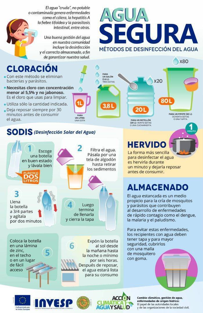 A través de este afiche se analizan los métodos de desinfección del agua para apoyar procesos educativos, elaborado por Fundación Tierra Viva para el proyecto “Acción Climática, Agua y Salud”, ejecutado con
<a href="/invesp_org/">Invesp</a> financiado por la
<a href="/UEenVenezuela/">Unión Europea en Venezuela 🇪🇺🇻🇪</a>
en siete municipios de Vzla.