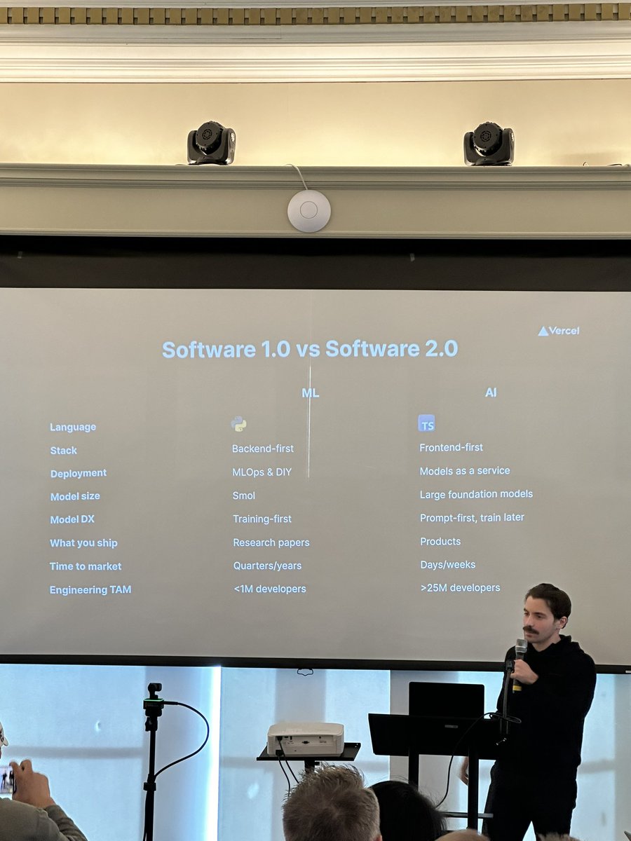 “The AI engineer of the future is a TypeScript engineer” by @rauchg This is something we have noticed ourselves - our JS/TS SDK is growing faster than our Python SDK