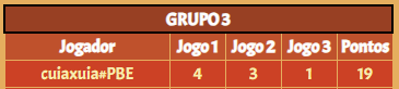 cuiaxuia's tweet photo. passei p segundo dia sem nenhum bot 4, joguei mt melhor doq imaginava e to mt feliz
minha meta era passar do 1 lobby e aq estou eu c esse historico lindo 😭😭🙏  #CopaPBE https://t.co/MtoQhjkYJI