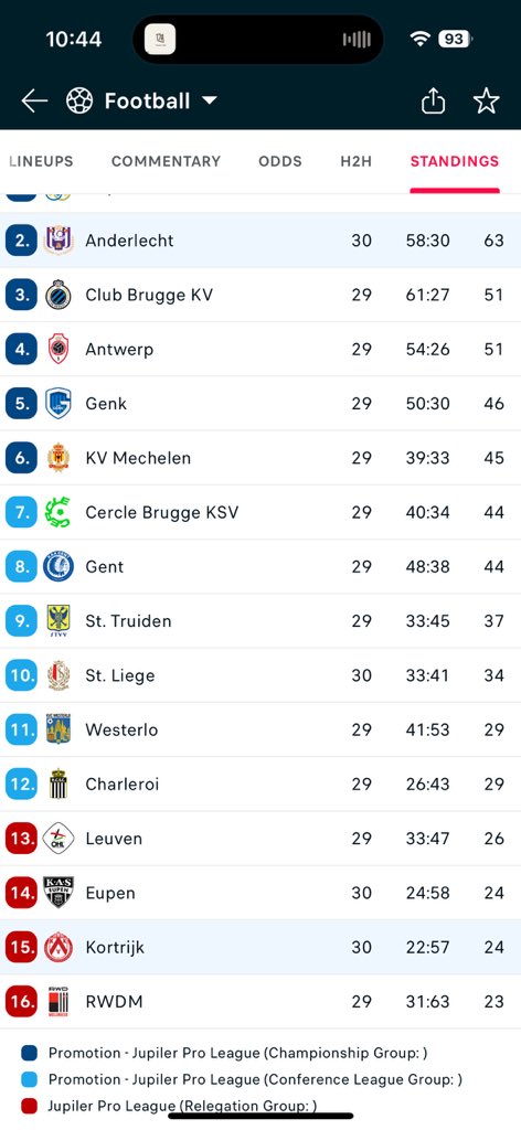 Bet no go humble you ke 
He use Anderlecht  comot last for table🤣