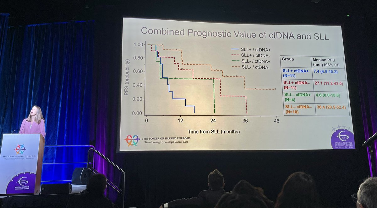 Congratulations to @AnneKniselyMD @AmirJazaeri @MDAndersonNews on this impactful work evaluating prognostic markers of MRD and ctDNA in #ovariancancer #SGOMtg #oncsurgery