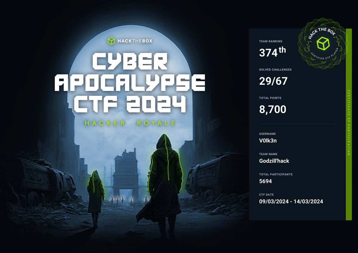 v0lk3n's tweet photo. AMAZING CTF EVENT!

We reached the 374th place on 5693 teams &amp; 12'965 players at the HTB Cyber Apocalypse CTF 2024! 

Here you can find my WriteUp for few of our solve!

https://t.co/rdBuOWOrIM

Special thanks to @MarkusR0st which try harded with me for the whole 5 days! https://t.co/WaJwmwUDXR
