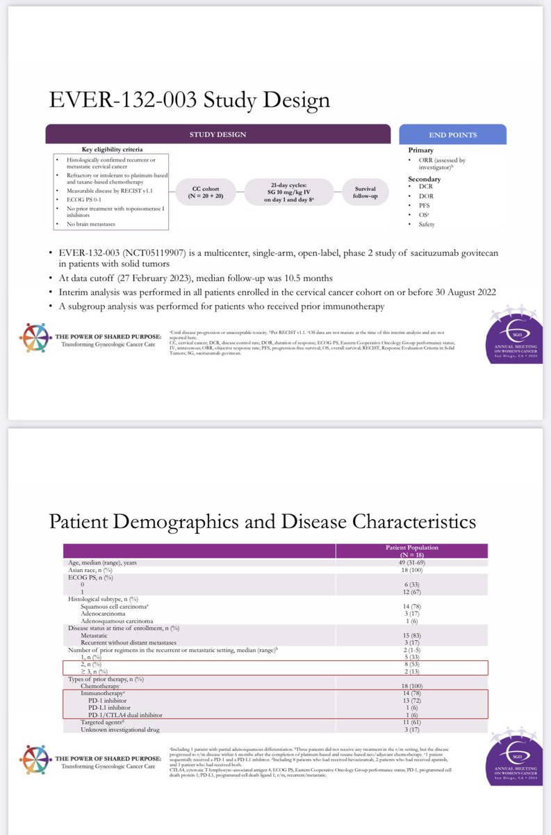 MAvilaMD's tweet photo. TROP-2 #ADC Sacituzumab in phase II EVER trial from China shows impressive ORR of 50%-No CRs unlike Tidvak (Tissue factor ADC) but PR of 50% vs 24% in TV and comparable DOR 9 vs 8mo in TV. Hmmmm... how to choose if these become available globally #SGOMtg #gyncsm https://t.co/4gSA3rrs2i