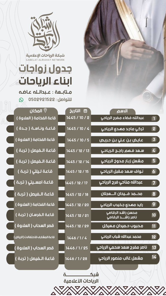 منصة الرياحات | ALRIYAHAT 🎖️. tweet media