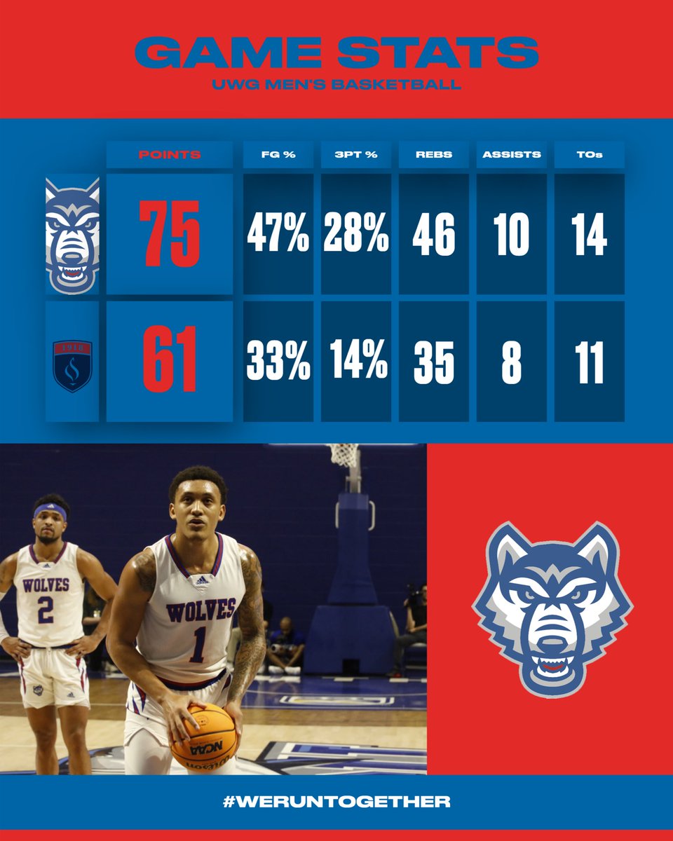 UWG Basketball 🏀 tweet media