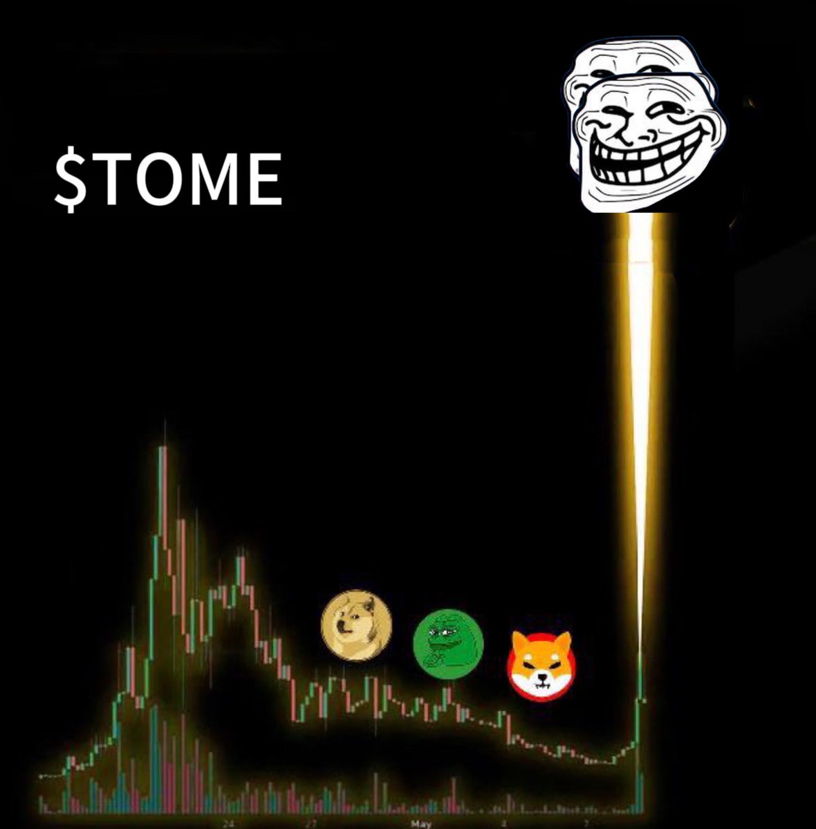 Troll of meme tweet media