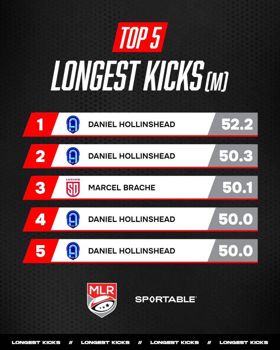 Major League Rugby tweet media