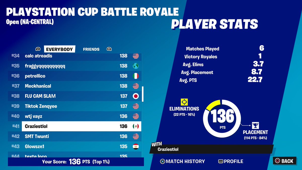 Qual to finals ps cup I’m back 🥷🏿