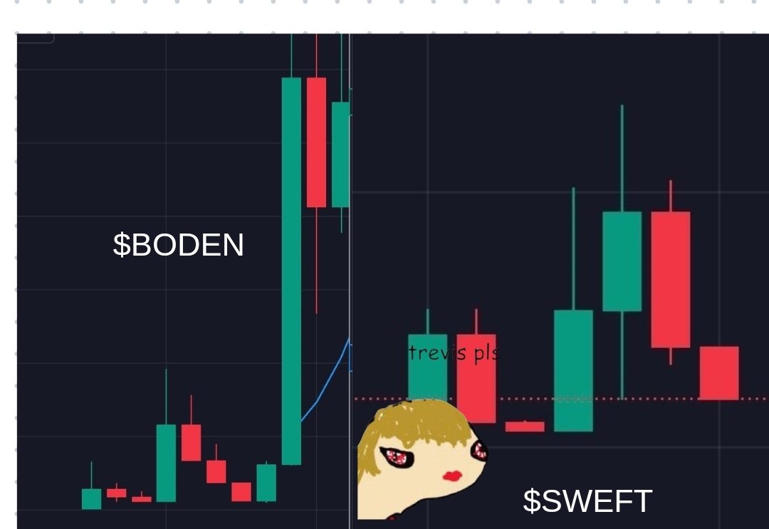 longinversecall's tweet image. Our girl Taylor Swift is ON TOUR SOON...
Surely that means 🚀 🌕
Also market structure looks pretty cool
$Sweft