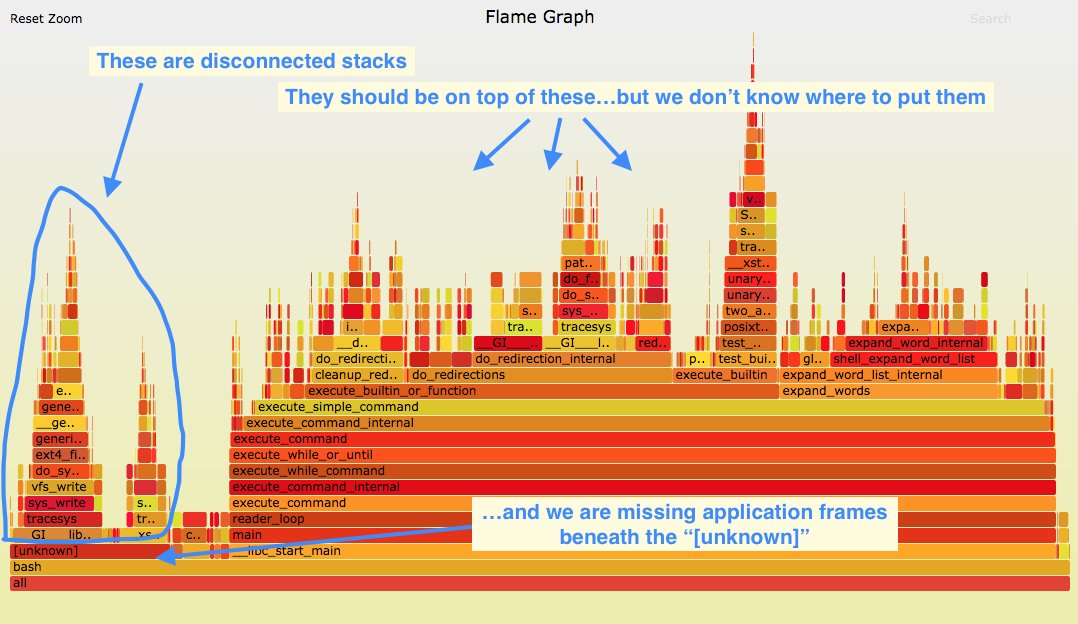 New blog post: The Return of the Frame Pointers (Fedora, Ubuntu) brendangregg.com/blog/2024-03-1…