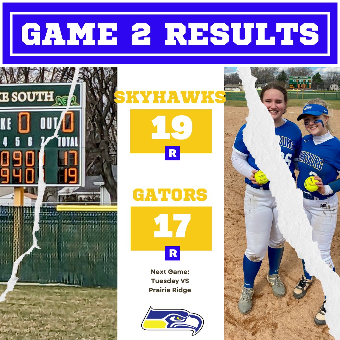 Game 2 vs CLSHS A barn burner!
An incredible 22 hits!
Summer Clark and Joree Tibbs combined in the ⭕️
Joree &amp; Nicole w/a dinger ea.
Nicole &amp; Kayla w/FOUR hits ea.
Ella &amp; Kimmy w/3 hits ea.
Joree &amp; Summer w/2 hits ea.
Sarah, Chole, Carlie, &amp; Ally w/1 hit ea.
