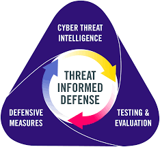 AdenikeRobinso1's tweet photo. Advocacy and Awareness: CTID advocates for the adoption of threat-informed defense principles and best practices across industries and sectors. Through thought leadership, advocacy campaigns, and public awareness initiatives. .@VTFoundation https://t.co/bDZ1d2ne2G