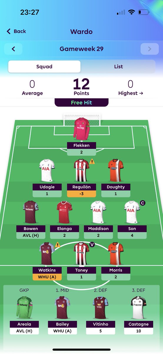 wardtwit's tweet photo. @fplblackbox_az I can’t even blame reguilon for this- my 2 bench still out scoring my entire team https://t.co/OHzmjsx7Nj