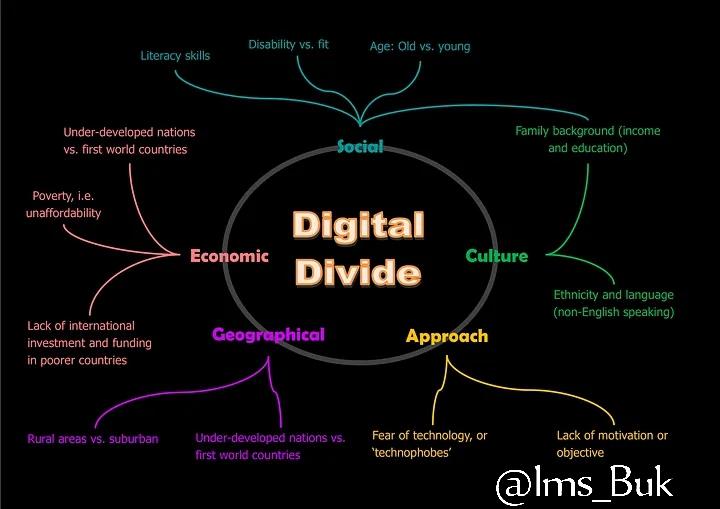 Information and Media Studies tweet media