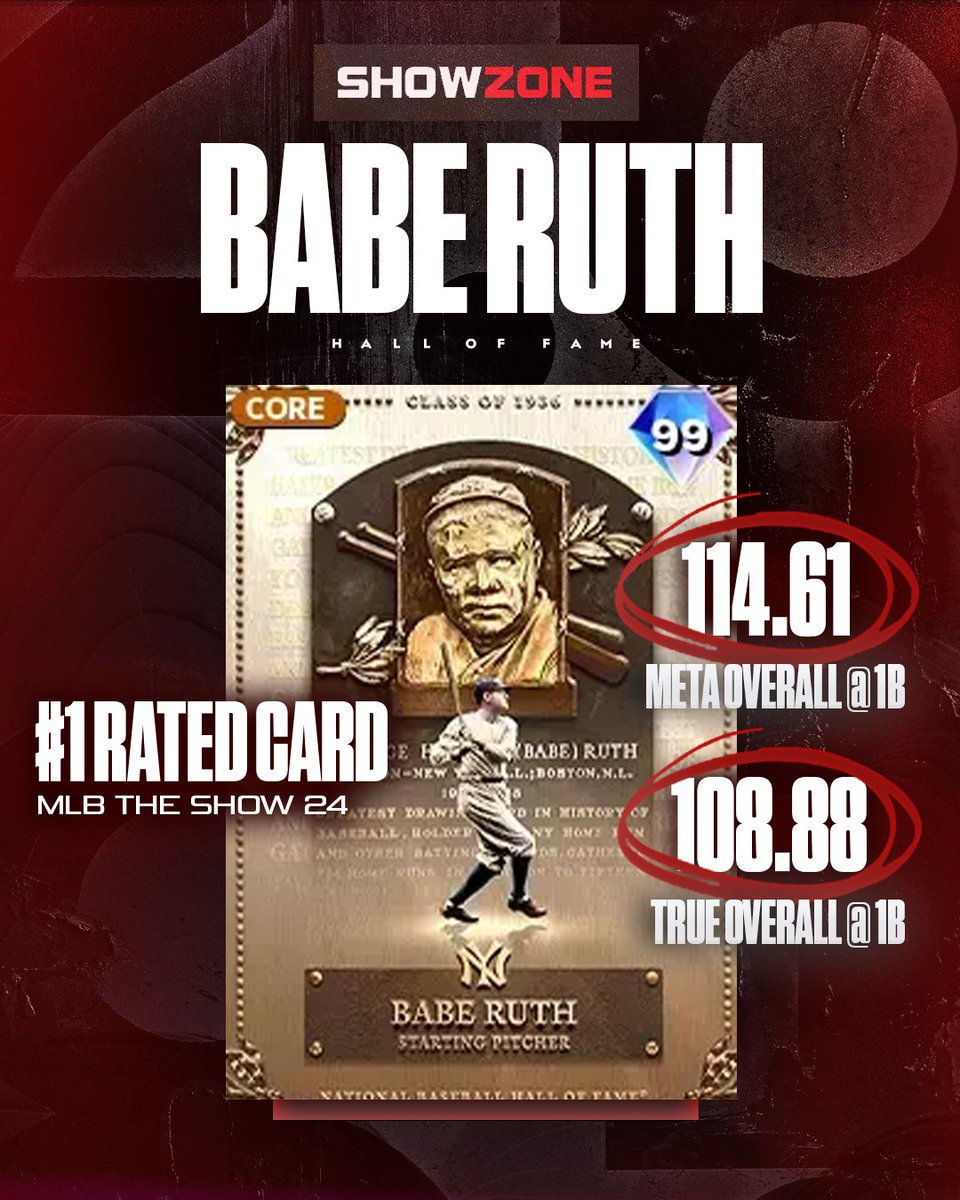 Taking secondary positions into consideration, Hall of Fame Babe Ruth is  the highest rated card in MLB The Show 24 by a long shot! Rest of the Top 5  Meta Overall Scores:, image size:960x1200