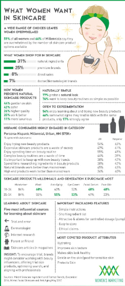 I help all women and people around the world who love beauty